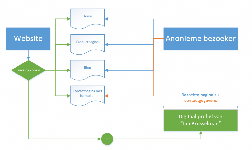 blog marketingautomation