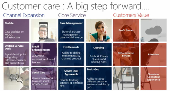 customer care forward 
