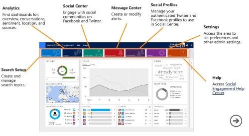 Net IT Blogpost_Microsoft Social Engagement