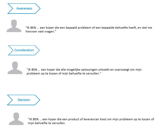 Net IT Blogpost_Buyer journey_Voorbeeld