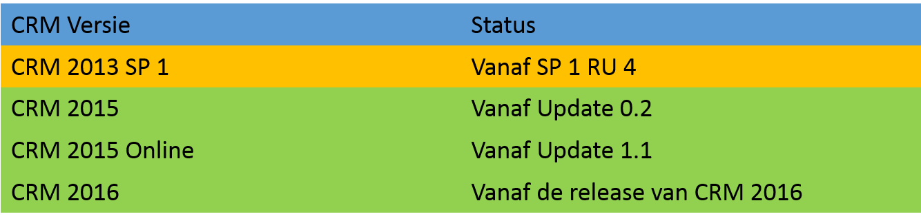 Net IT Blogpost_Microsoft Dynamics CRM en Windows_Edge_overzicht