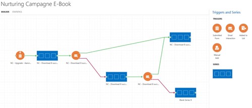 Lead nurturing campagne Net IT_screenshot campaign automation ClickDimensions_1