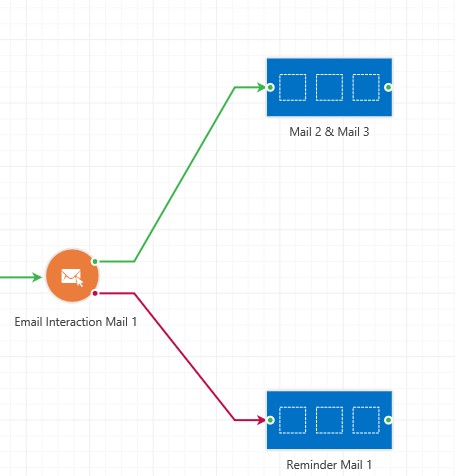 Lead nurturing campagne Net IT_screenshot campaign automation ClickDimensions_4