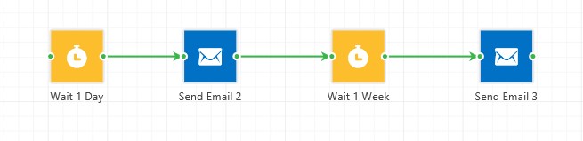 Lead nurturing campagne Net IT_screenshot campaign automation ClickDimensions_6