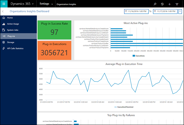 CRM blog: organisatie-inzichten dashboard invoegtoepassingen van Microsoft Dynamics 365