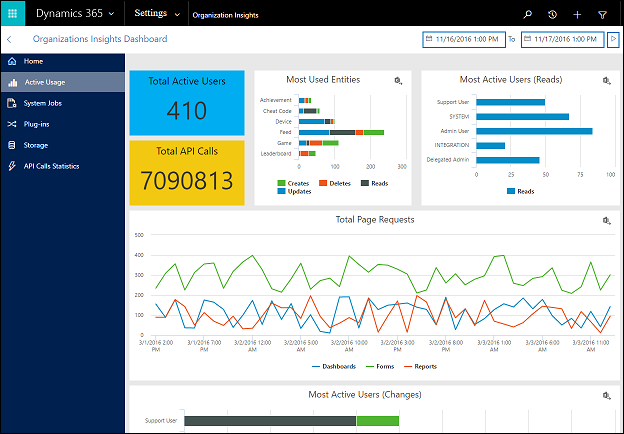 CRM blog: organisatie-inzichten dashboard actieve gebruikers - Microsoft Dynamics 365