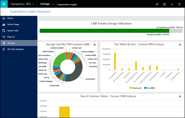 CRM blog: organisatie-inzichten dashboard opslag