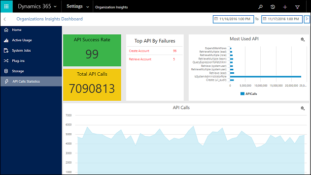 CRM blog: organisatie-inzichten dashboard statistieken API-aanroepen van Microsoft Dynamics 365