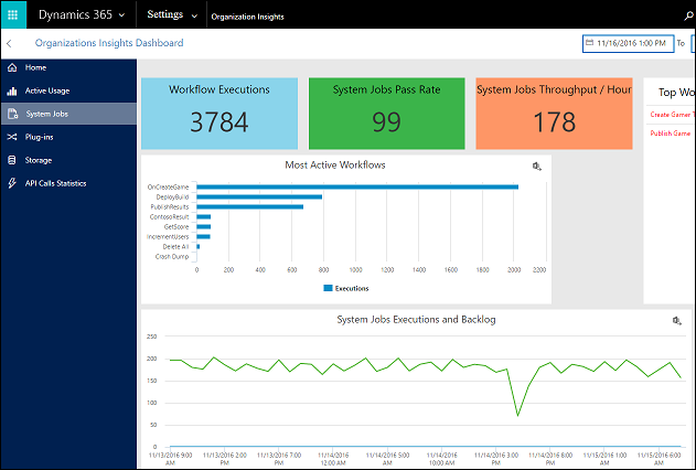 CRM blog: organisatie-inzichten dashboard systeemtaken Microsoft Dynamics 365