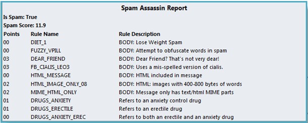 Net IT CRM Blog: Screenshot ClickDimensions e-mailmarketing - Spam Assissin Report
