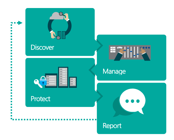 Net IT CRM blog: 4 stappenplan voor voorbereiding op GDPR