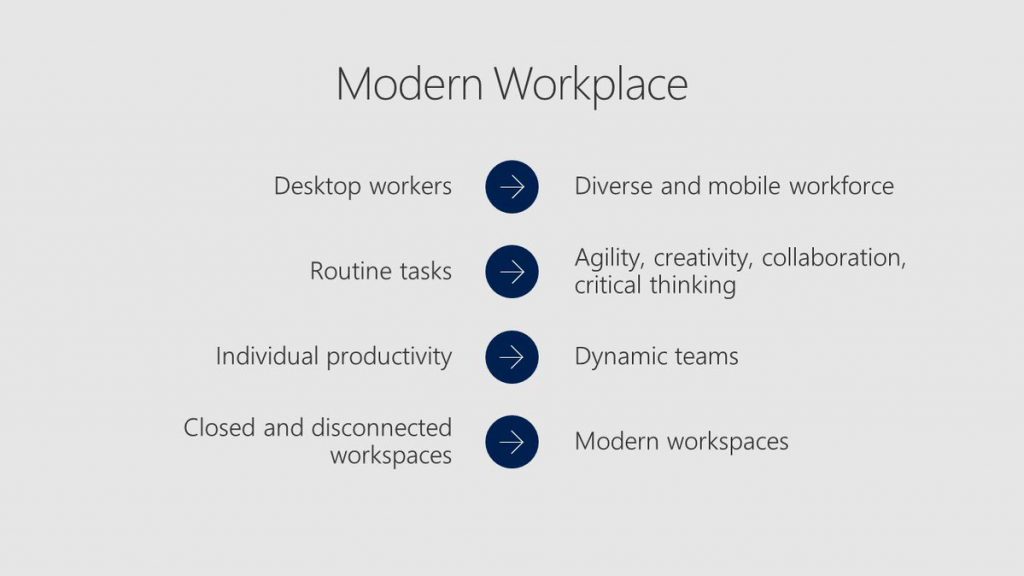 Net IT CRM blog: Microsoft Inspire 2017 - Enabling Modern workplace