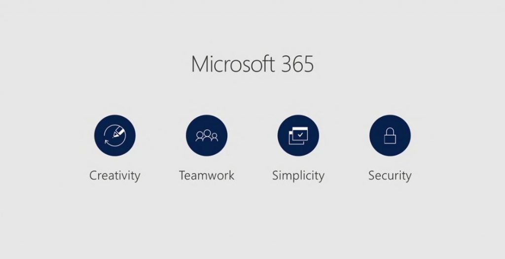 Net IT CRM blog: Microsoft Inspire 2017 - Microsoft 365
