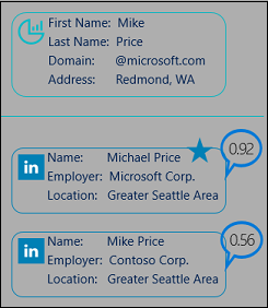 Net IT CRM blog: screenshot Customer Insights voorspellende matching 02