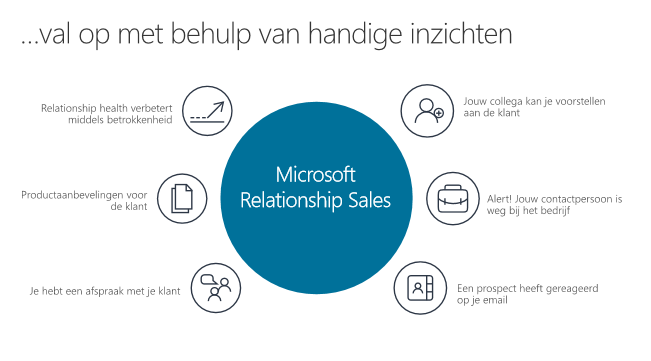 Net IT CRM blog: overzicht handige inzichten met Microsoft Relationship Sales