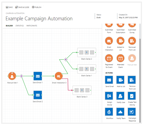 Net IT CRM blog: ClickDimensions voorbeeld nurturing campagne via Campaign Automation Builder