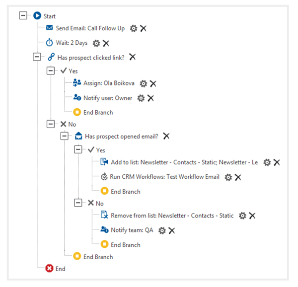 Net IT CRM blog: ClickDimensions voorbeeld nurturing campagne via Nurture Programs feature