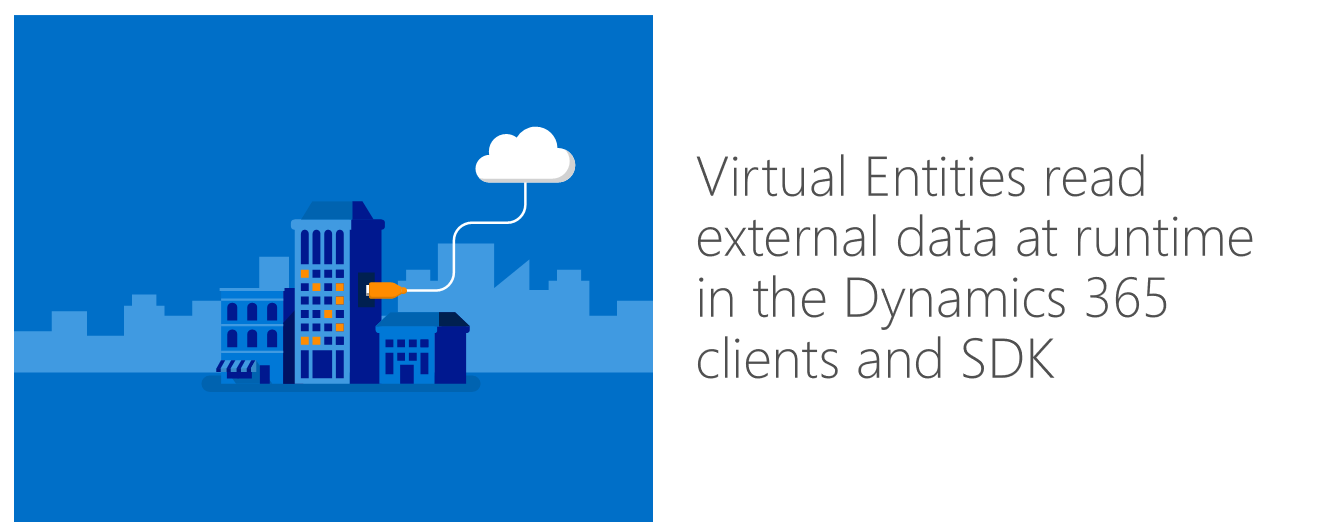 Net IT CRM blog: Microsoft Dynamics 365 update - Virtuele entiteiten