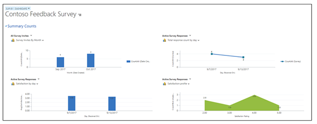 Net IT CRM Blog: klantfeedback verzamelen dashboards-screenshot