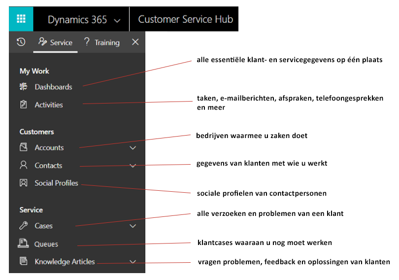 Net IT CRM blog: Customer Service-hub screenshot navigatiebalk uitleg