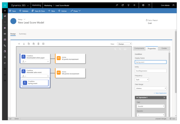 Net IT CRM blog: Microsoft Dynamics 365 voor Marketing - screenshot lead scoring-model