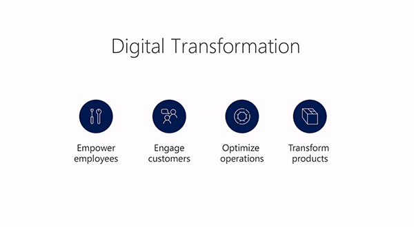 Net IT CRM blog: Microsoft Business Forward 2018 - 4 pillars digital transformation