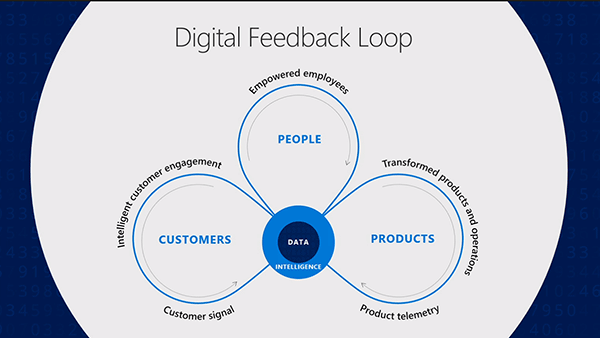 Net IT CRM blog: Microsoft Business Forward 2018 - digital feedback loops