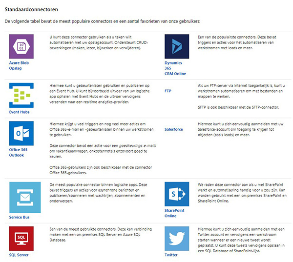 Net IT CRM Blog: Azure Logistic Apps - screenshot connectors