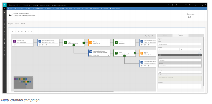 Net IT CRM Blog: Microsoft Dynamics 365 Spring ' 18 release - screenshot multichannel campaigns