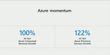 Net IT CRM Blog: Microsoft Inspire dag 2 - Azure momentum