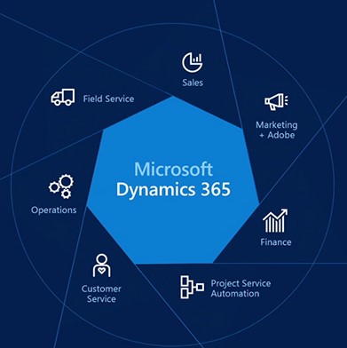 Net IT CRM Blog: Microsoft Inspire 2018 dag 3 - Microsoft Dynamics 365