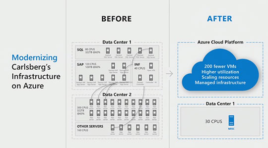 Net IT CRM Blog: Microsoft Inspire Dag 1 - afbeelding 07