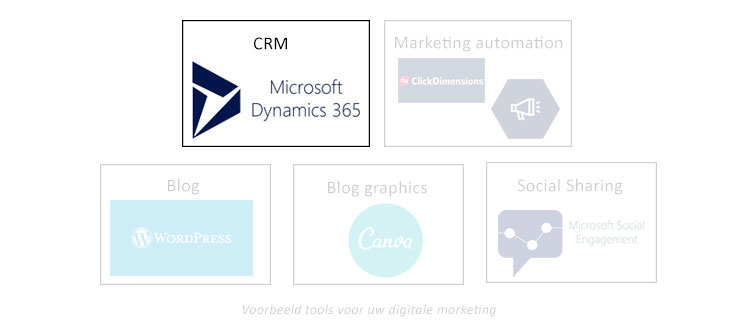 Net IT CRM Blog: voorbeelden tools digitale B2B marketing - CRM