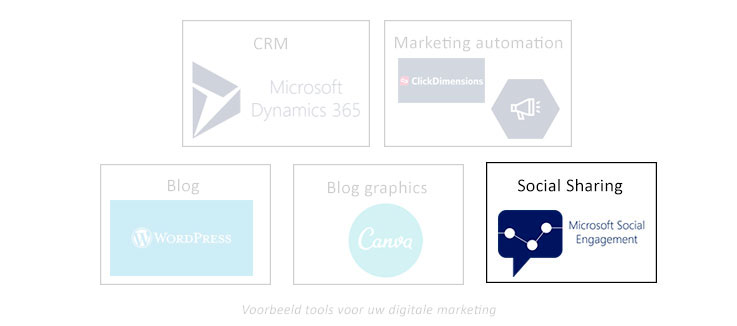 Net IT CRM Blog: voorbeelden tools digitale B2B marketing - social sharing