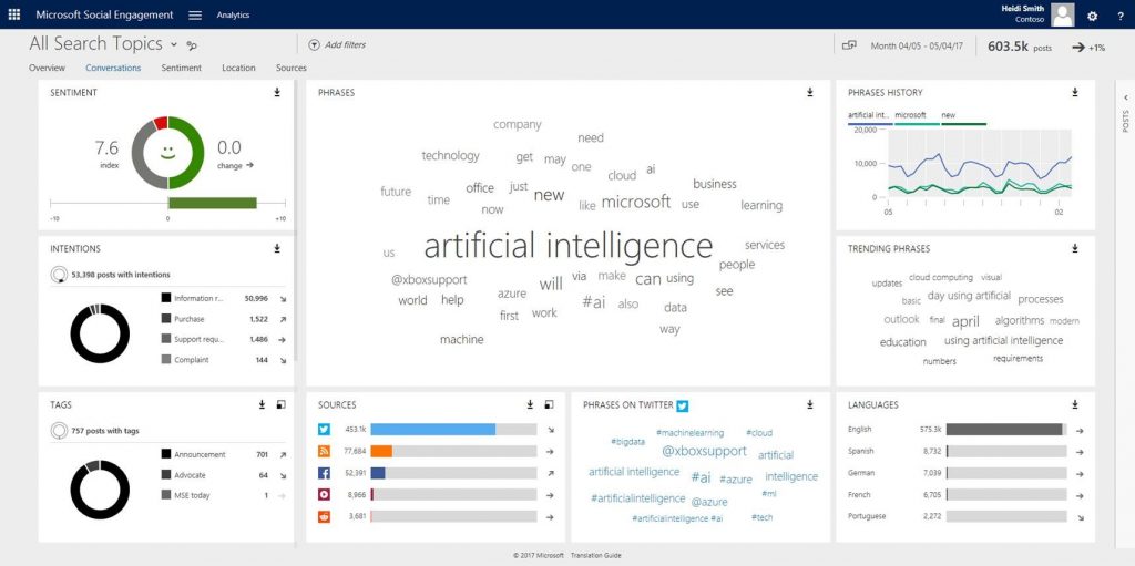 Net IT CRM Blog: screenshot Microsoft Social Engagement