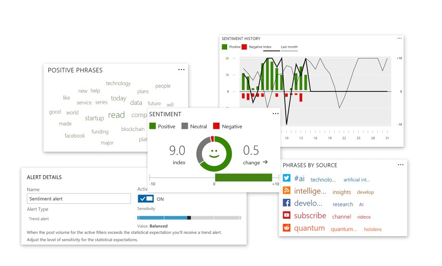 Net IT CRM Blog: screenshot Microsoft Social Engagement analytics