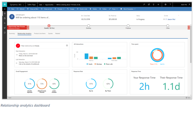 Net IT CRM Blog: Microsoft Dynamics 365 spring 2018 release Sales Relationship analytics dashboard-screenshot