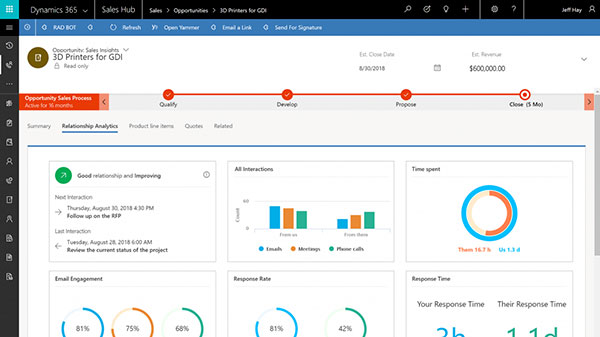 Net IT CRM Blog: Microsoft nieuws april 2019 Dynamics 365 Sales Insights small image-screenshot