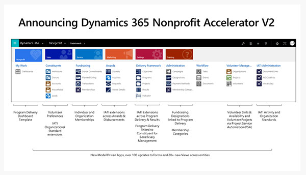 Net IT CRM nieuws april 2019 Nonprofit Accelerator-screenshot