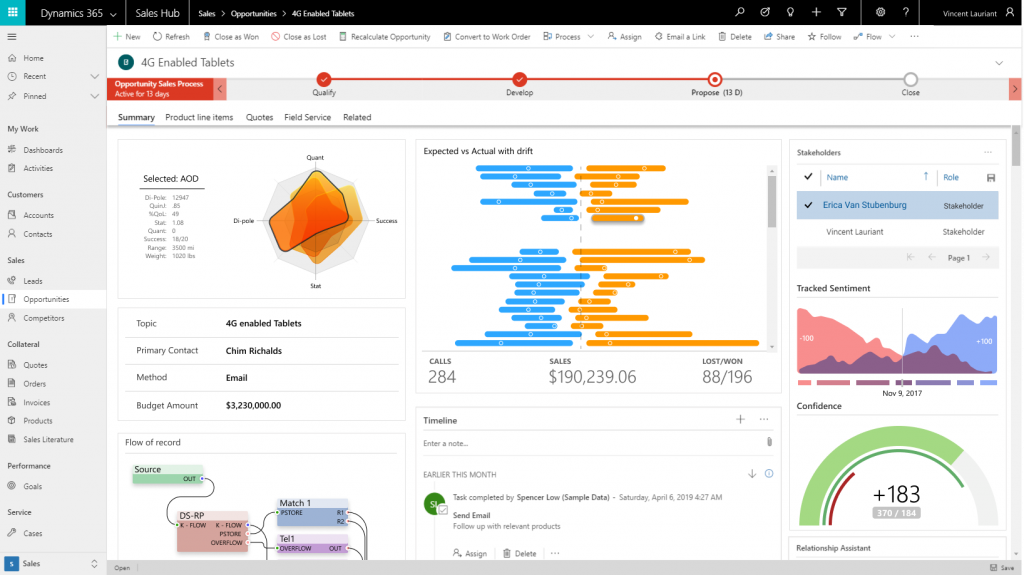 Net IT CRM Blog: unified interface Powerapps Component Framework-screenshot