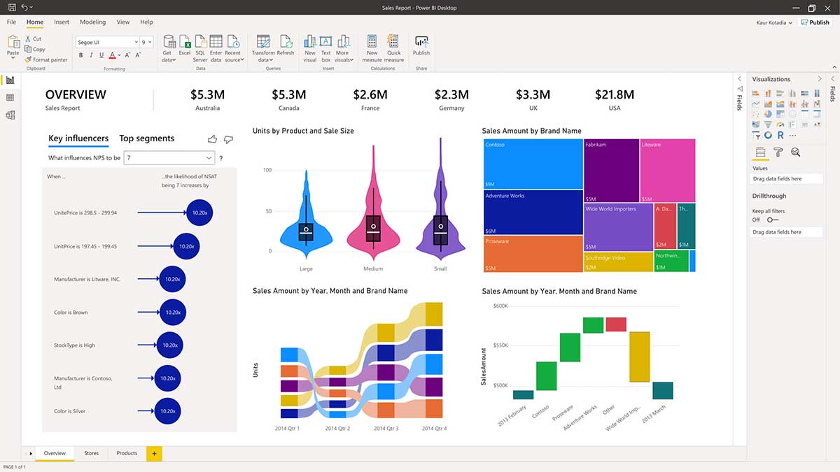 Power bi business intelligence net it microsoft partner