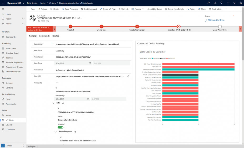 Dynamics 365 Field Service Resource Screenshot Proactieve service