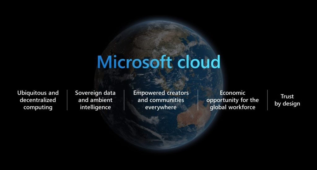 Net IT Blog Microsoft Ignite 2021 Afbeelding Microsoft Cloud