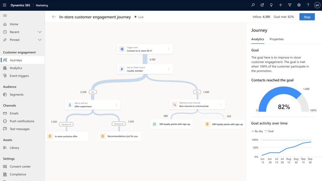 Dynamics 365 Marketing realtime interactions