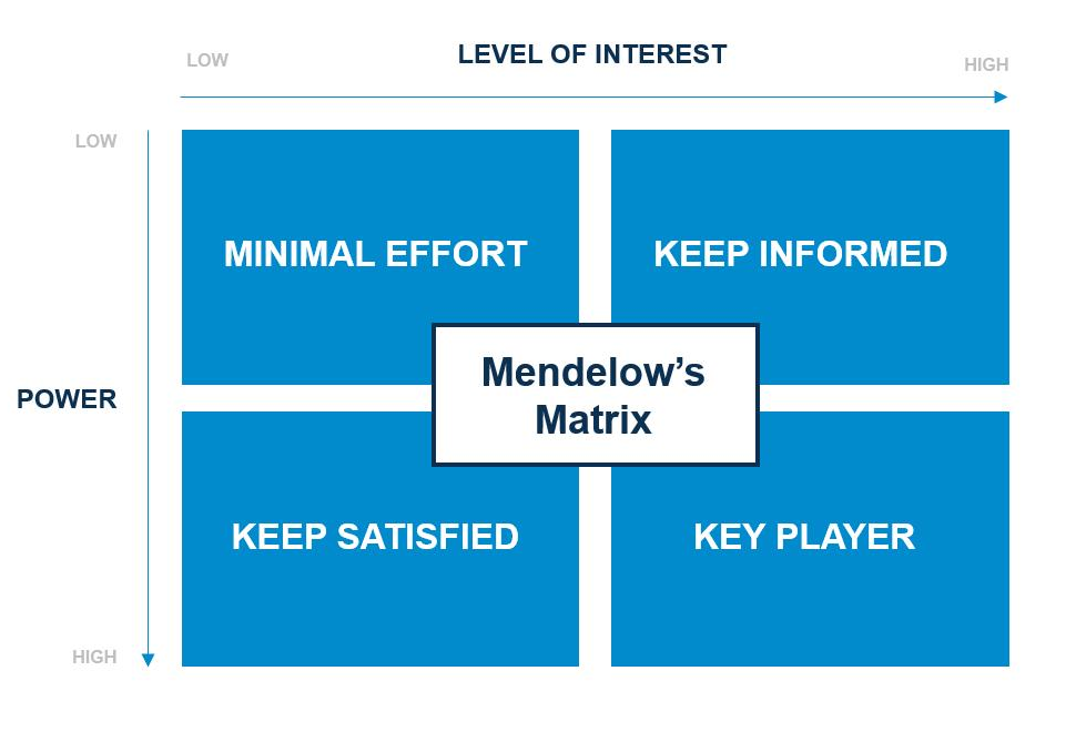 Medelows Matrix ENG