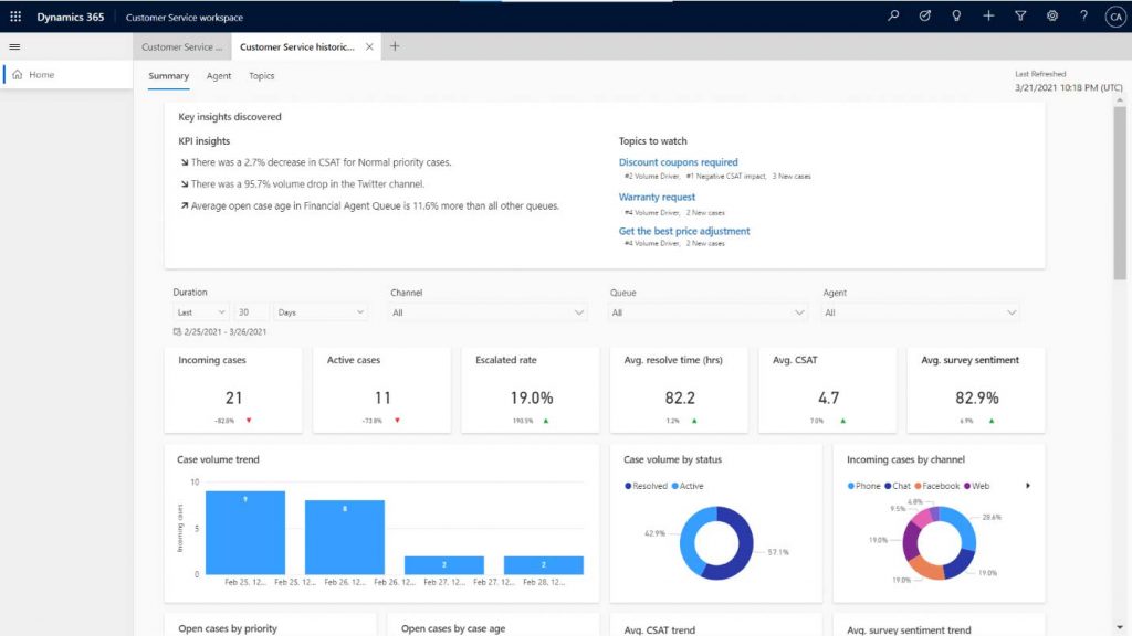 Net IT Blog Dynamics 365 Customer Service Screenshot analyse dashboards