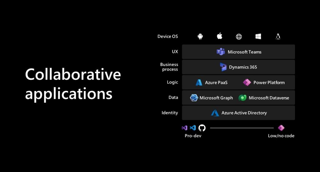 Microsoft Inspire 2021 Screenshot Collaborative applications