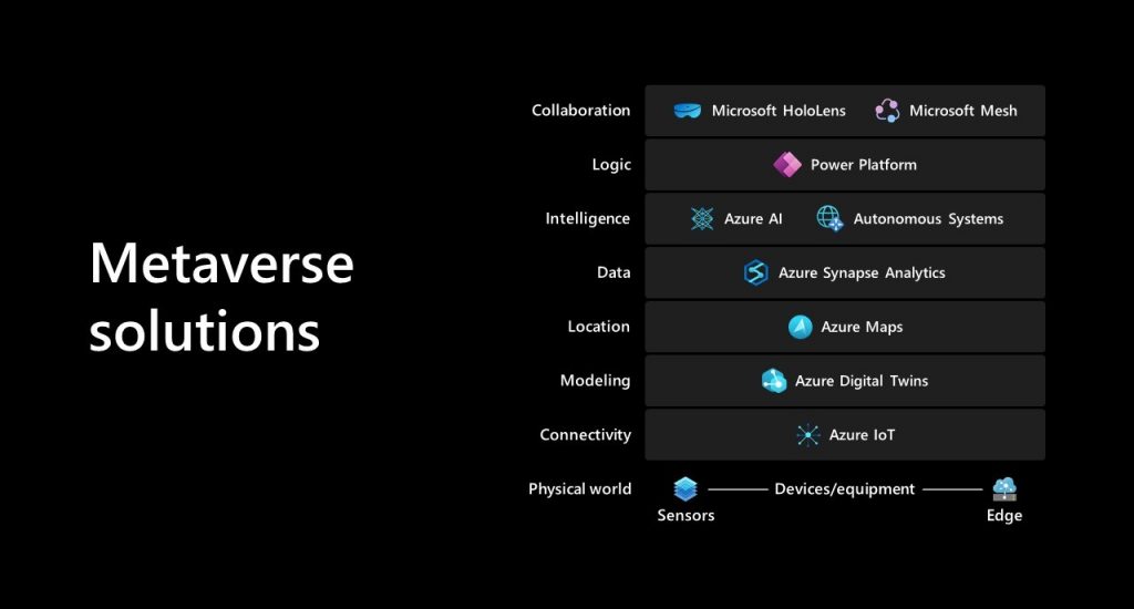 Microsoft Inspire 2021 Screenshot Metaverse solutions