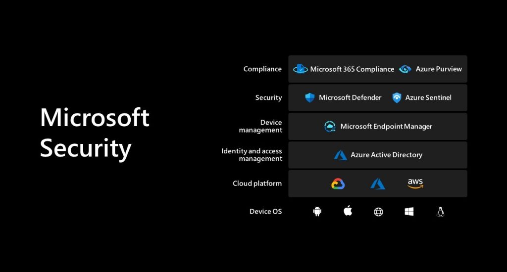 Microsoft Inspire 2021 Screenshot Microsoft Security